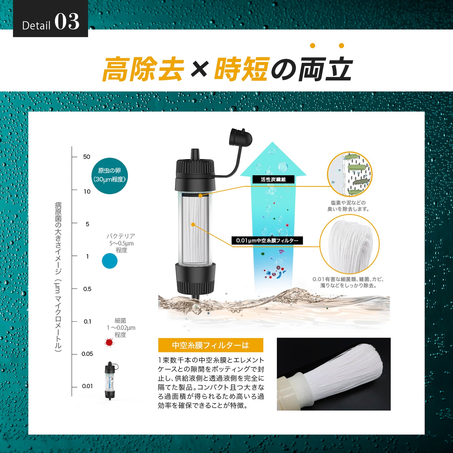 Greeshow 携帯浄水器 GS-288|8000L浄水量|防災・キャンプ・登山に最適|軽量コンパクト設計|緊急用ホイッスル付き