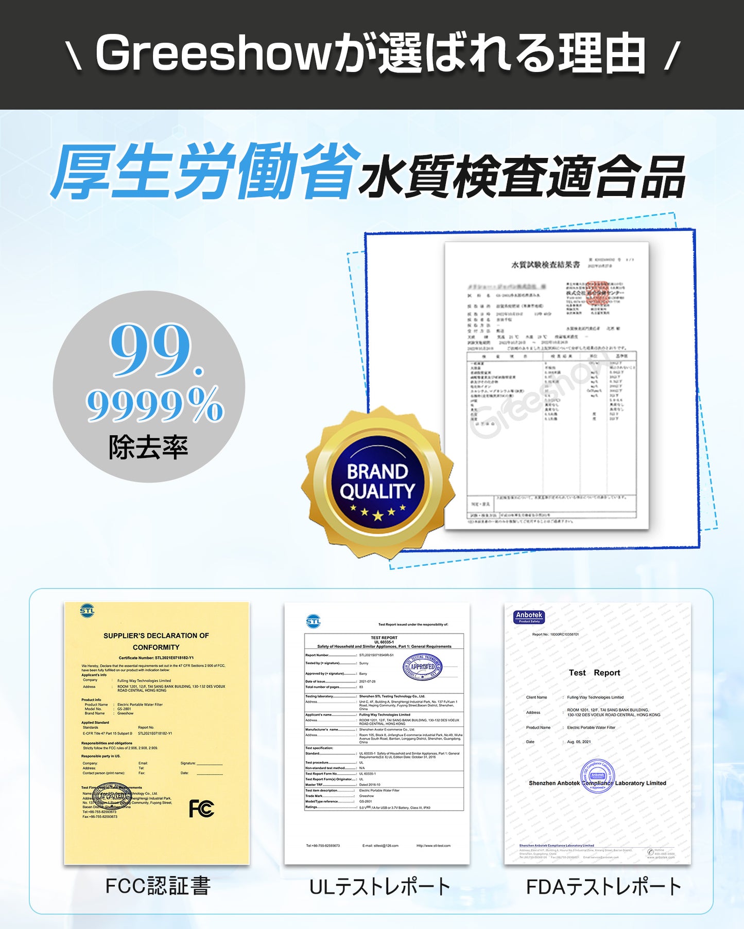 Greeshow 電動式携帯浄水器 GS-2801|防災士監修|5段階濾過|USB充電式|LEDライト搭載|コンパクト設計