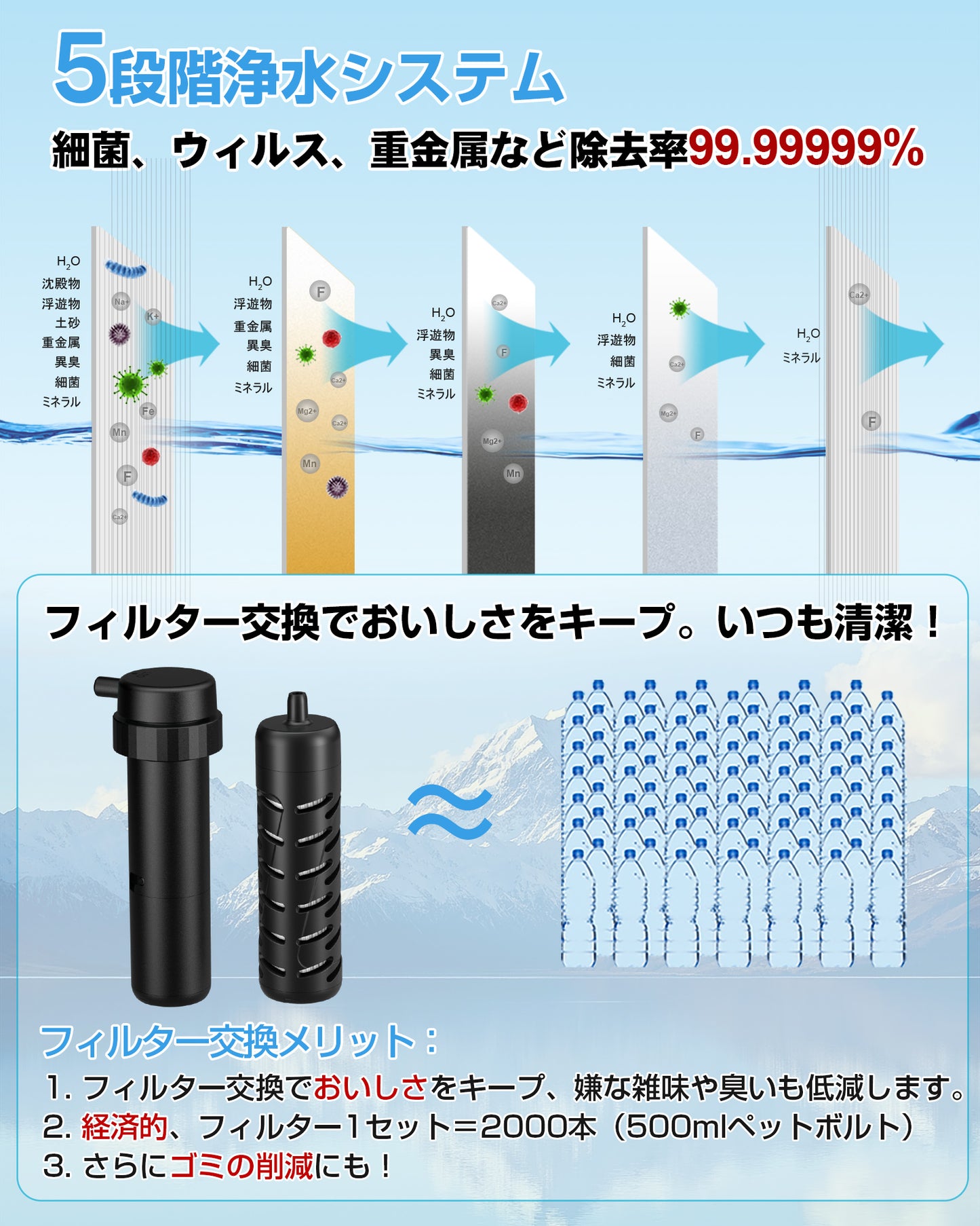 Greeshow 電動式携帯浄水器 GS-2801|防災士監修|5段階濾過|USB充電式|LEDライト搭載|コンパクト設計