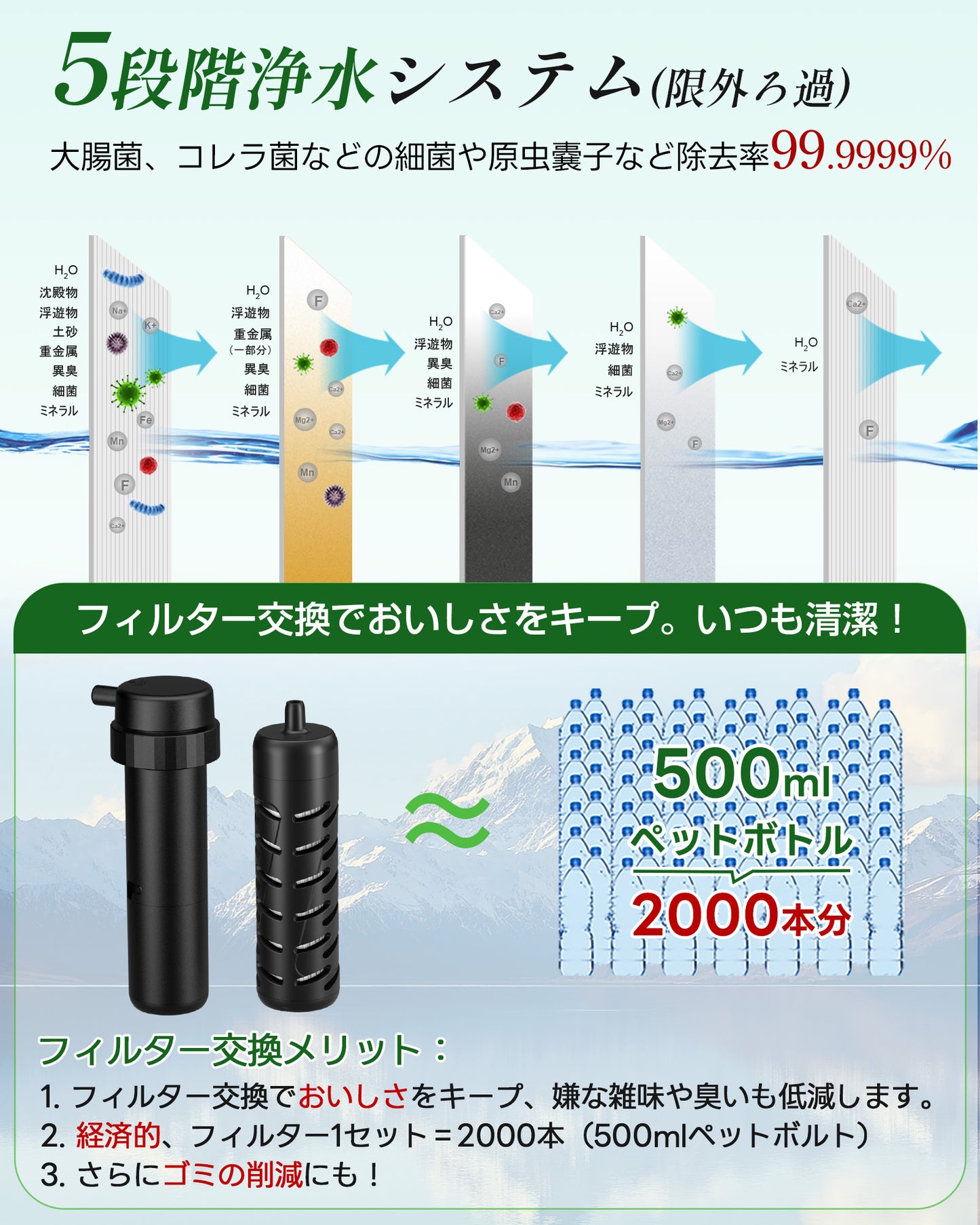 【防災士推奨】Greeshow 電動式携帯浄水器 GS-2811|ソーラーパネル&手回し発電機搭載|アウトドア・防災に最適な5段階浄水システム