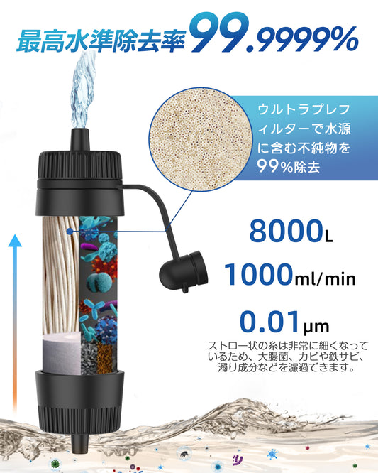 Greeshow 携帯浄水器 アウトドア 防災 濾過器 8000L浄水量 キャンプ 災害 非常用 防災グッズ 中空糸膜ろ過 フィルター交換不要 登山用 地震 軽量コンパクト 緊急用ホイッスル付き GS-288