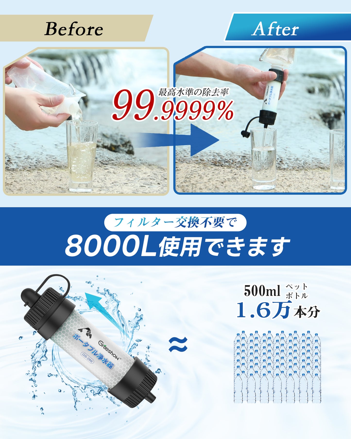 Greeshow 携帯浄水器 アウトドア 防災 濾過器 8000L浄水量 キャンプ 災害 非常用 防災グッズ 中空糸膜ろ過 フィルター交換不要 登山用 地震 軽量コンパクト 緊急用ホイッスル付き GS-288