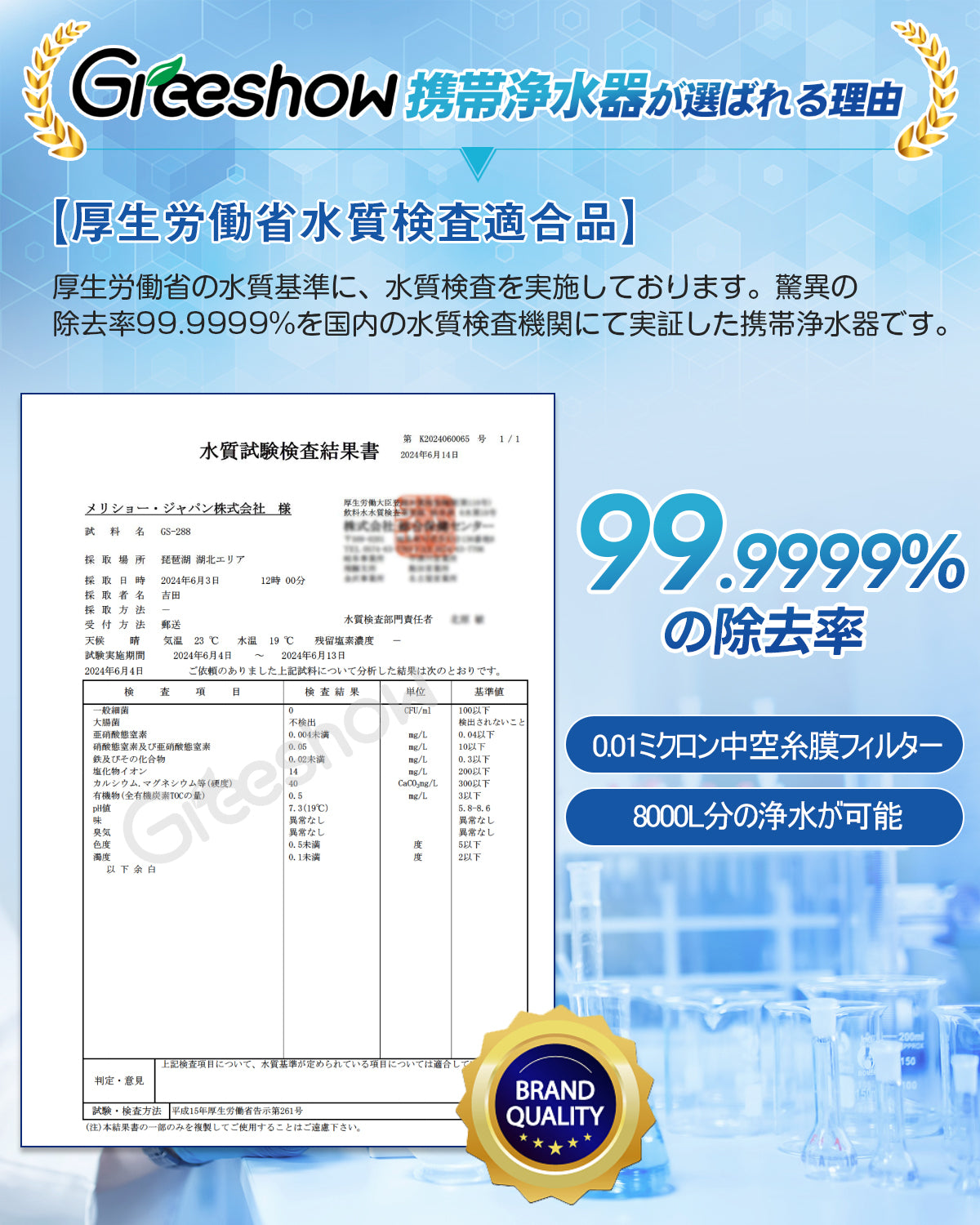 Greeshow 携帯浄水器 アウトドア 防災 濾過器 8000L浄水量 キャンプ 災害 非常用 防災グッズ 中空糸膜ろ過 フィルター交換不要 登山用 地震 軽量コンパクト 緊急用ホイッスル付き GS-288