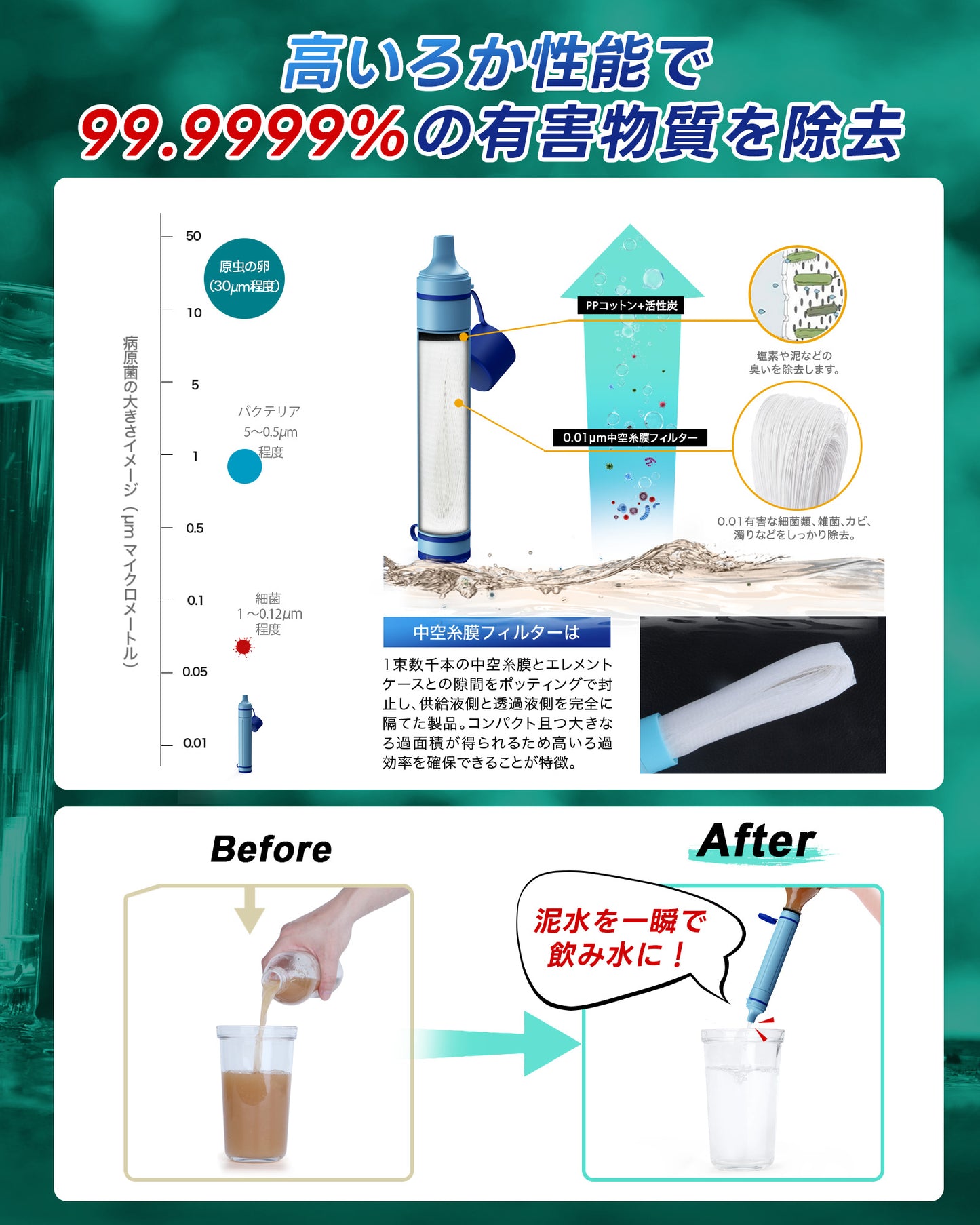 Greeshow ストロー型携帯浄水器 濾過器 アウトドア キャンプ 非常用 防災グッズ 簡易浄水器 登山用 地震 災害用 軽量コンパクト BPAフリー フィルター交換可能 再利用可能 【日本正規品】GS-28H1