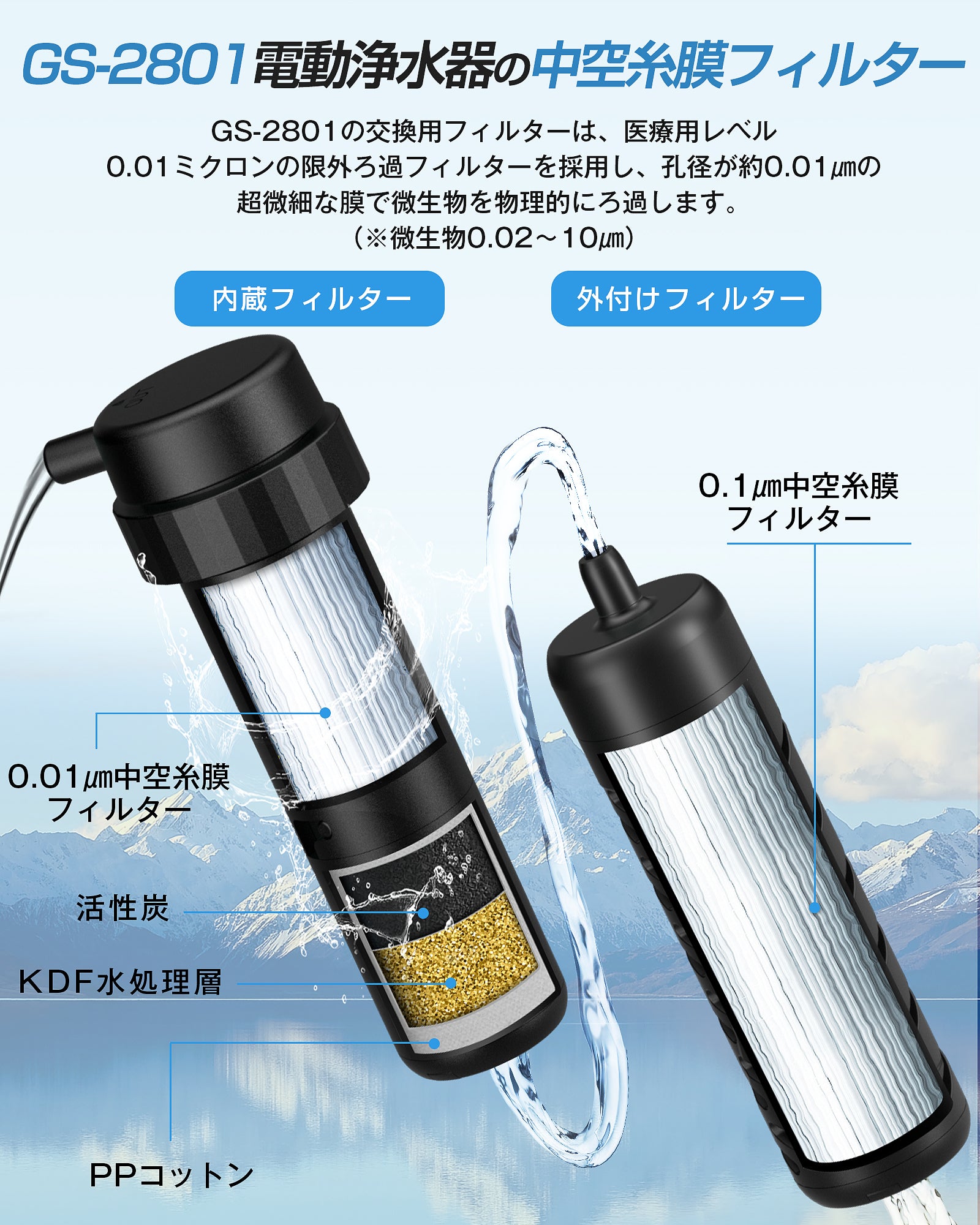 Greeshow 交換用フィルターカートリッジ セット（内蔵フィルター1個＋