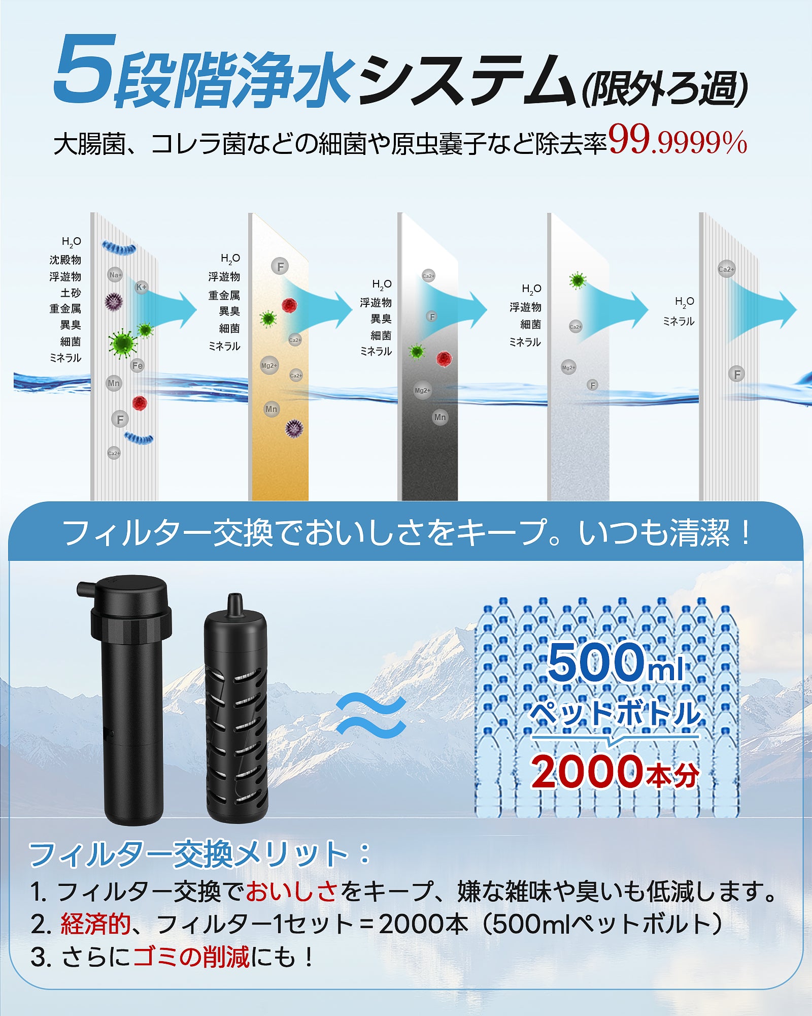Greeshow 交換用フィルターカートリッジ セット（内蔵フィルター1個＋