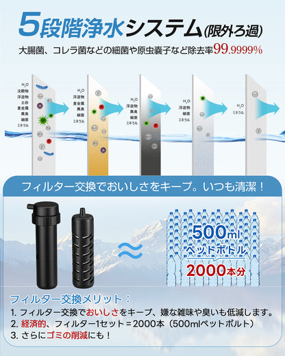 Greeshow  交換用フィルターカートリッジ セット（内蔵フィルター1個＋外付けフィルター1個）【GS-2801専用】
