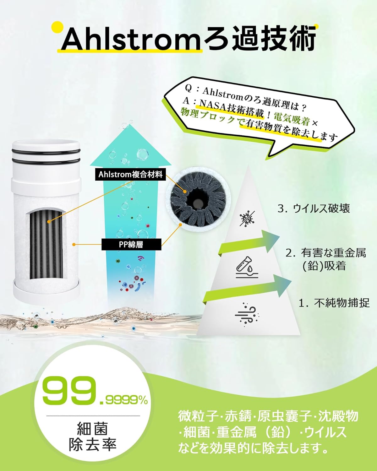 携帯浄水器Ahlstromフィルター 浄水構造クローズアップ