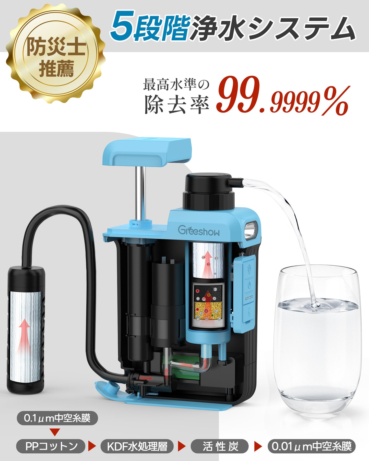 【業界最新&手動ボンプ付き】Greeshow 携帯浄水器 アウトドア 浄水器 電動浄水器 日本正規品 ソーラー充電可能 濾過器 飲み水 災害 防災士推奨 サバイバル浄水器 スマホ充電機能 高輝度LEDライト付き SOSモード 緊急停電対策 防災グッズ キャンプ/登山/地震/防災用 軽量・コンパクト PSE認証済み GS-2809