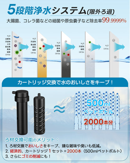 【業界最新&手動ボンプ付き】Greeshow 携帯浄水器 アウトドア 浄水器 電動浄水器 日本正規品 ソーラー充電可能 濾過器 飲み水 災害 防災士推奨 サバイバル浄水器 スマホ充電機能 高輝度LEDライト付き SOSモード 緊急停電対策 防災グッズ キャンプ/登山/地震/防災用 軽量・コンパクト PSE認証済み GS-2809