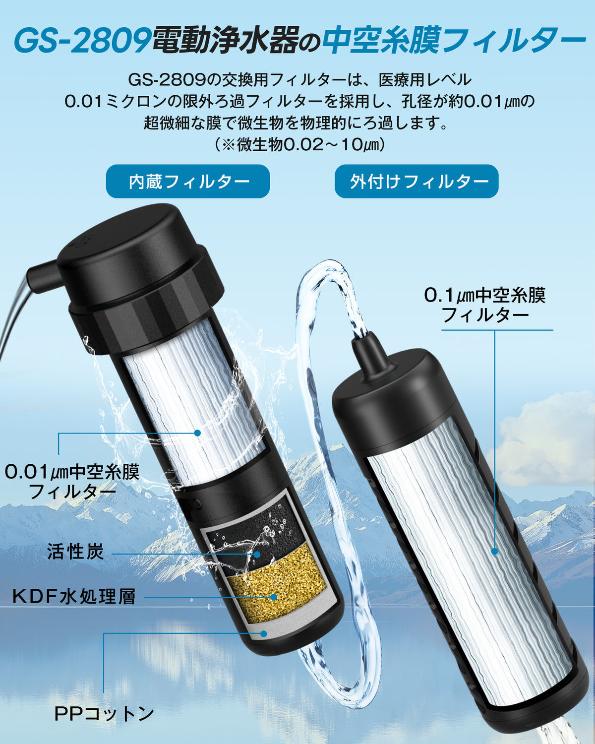Greeshow 交換用フィルターセットGS-2809専用（内蔵フィルター1個/外付けフィルター1個）