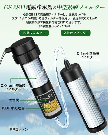Greeshow 【GS-2811専用】交換用フィルターセット（内蔵/外付け） — 限外ろ過 中空糸膜 防災・アウトドア対応