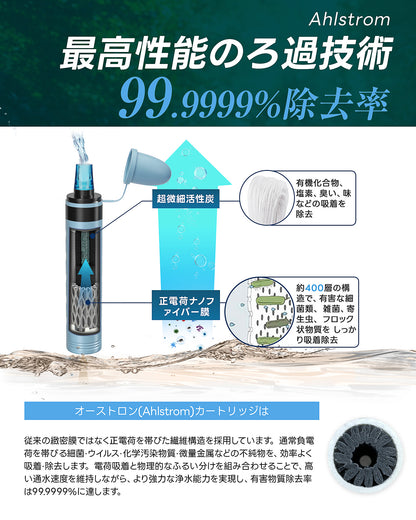 Greeshow 携帯浄水器 GS-282｜災害・アウトドア対応｜軽量コンパクト設計｜ペットボトル対応｜簡単装着