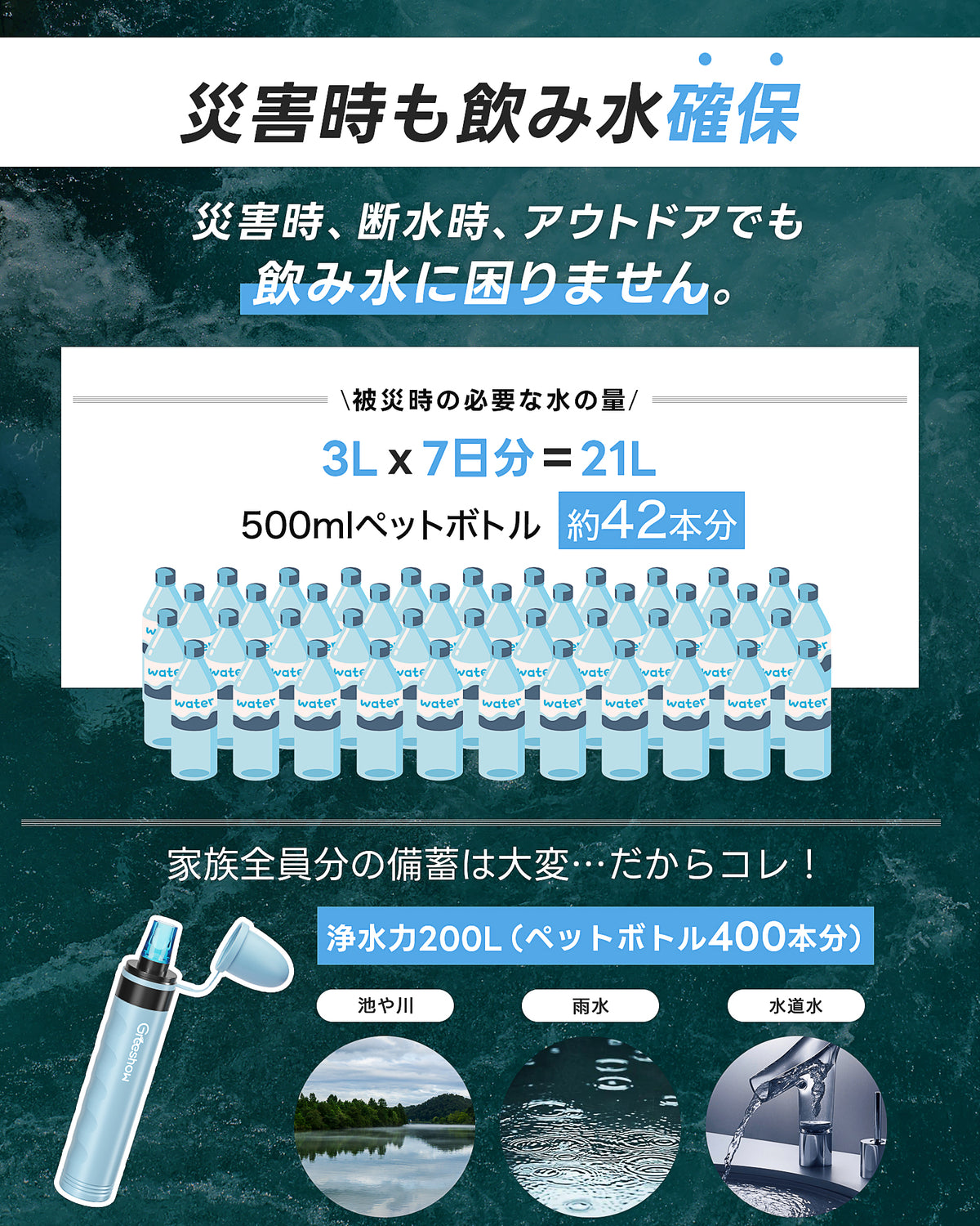 Greeshow 携帯浄水器 GS-282｜災害・アウトドア対応｜軽量コンパクト設計｜ペットボトル対応｜簡単装着