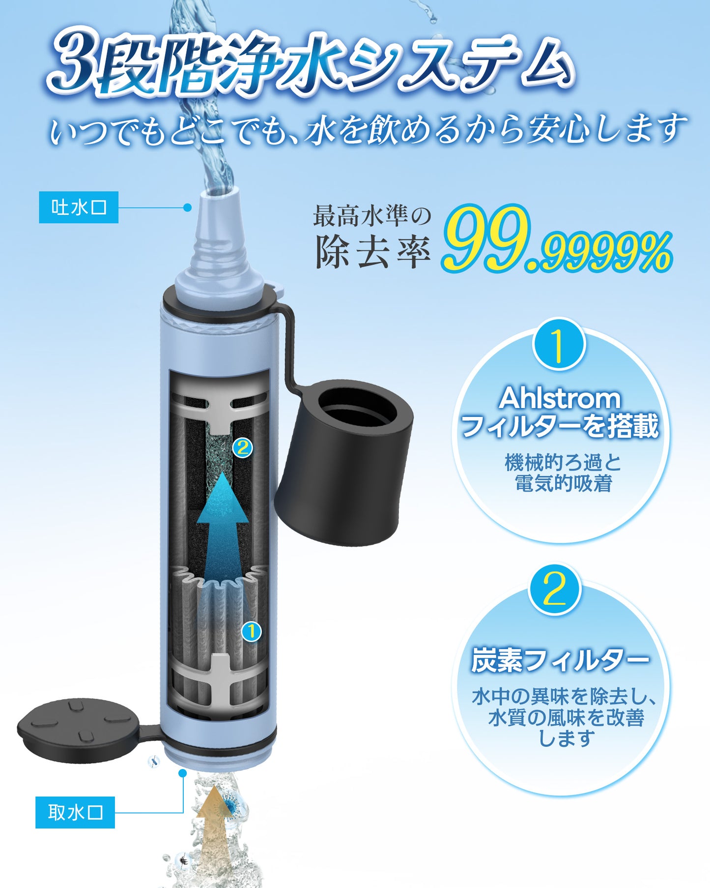 【防災士推奨】Greeshow 携帯浄水器 GS-285｜防災用・アウトドア対応｜フィルター交換可能｜厚生労働省水質実証済み｜軽量コンパクト設計