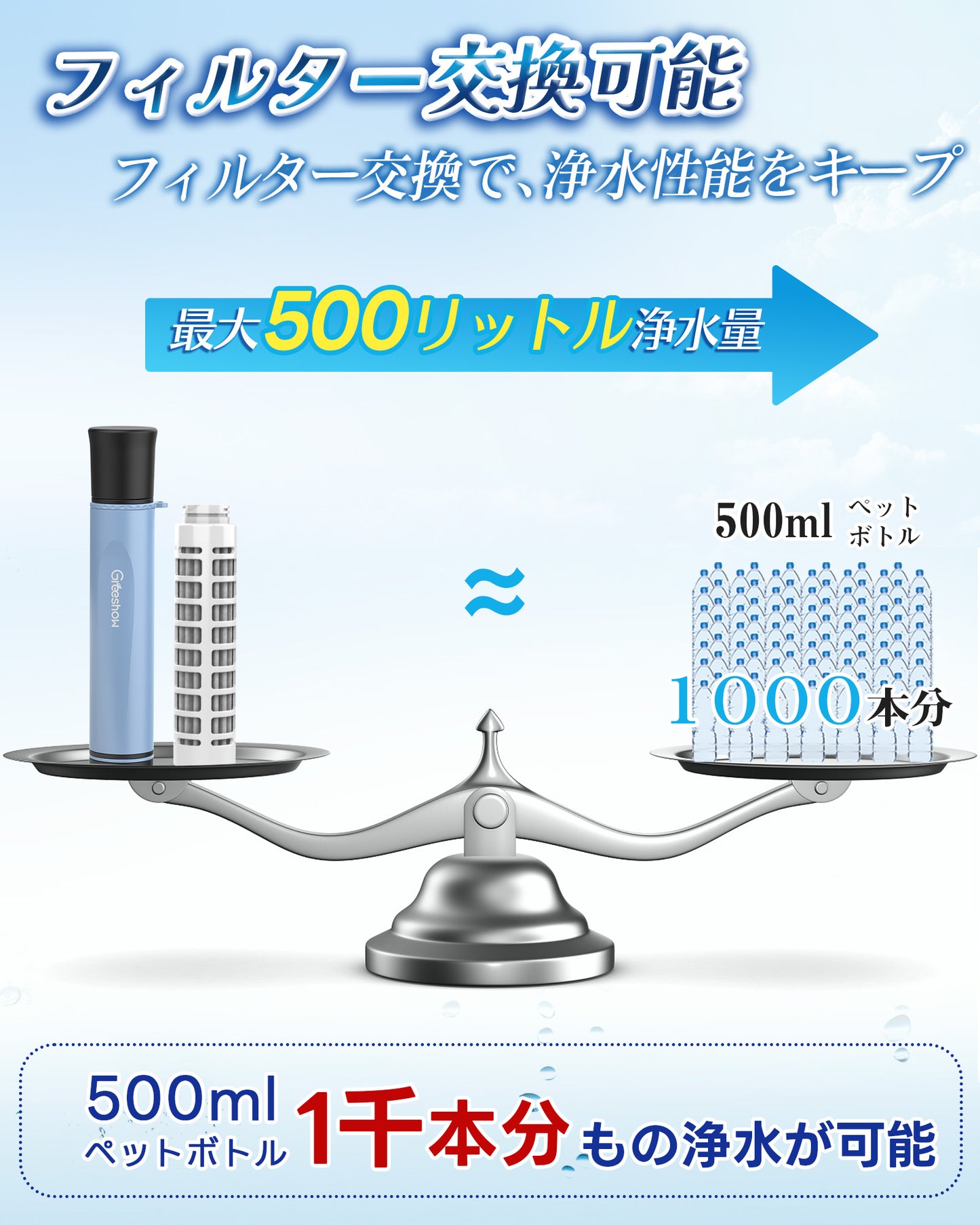 【防災士推奨】Greeshow 携帯浄水器 GS-285｜防災用・アウトドア対応｜フィルター交換可能｜厚生労働省水質実証済み｜軽量コンパクト設計