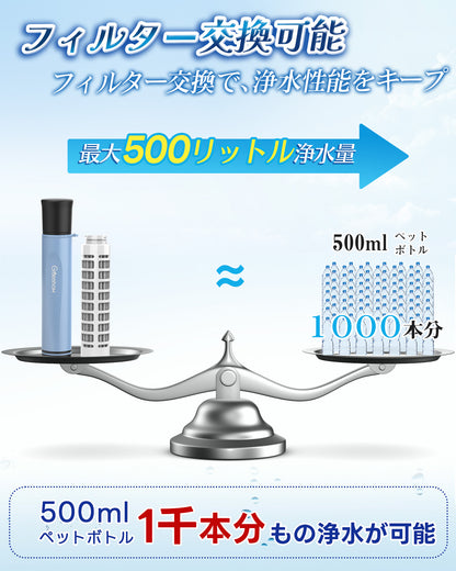【防災士推奨】Greeshow 携帯浄水器 GS-285｜防災用・アウトドア対応｜フィルター交換可能｜厚生労働省水質実証済み｜軽量コンパクト設計
