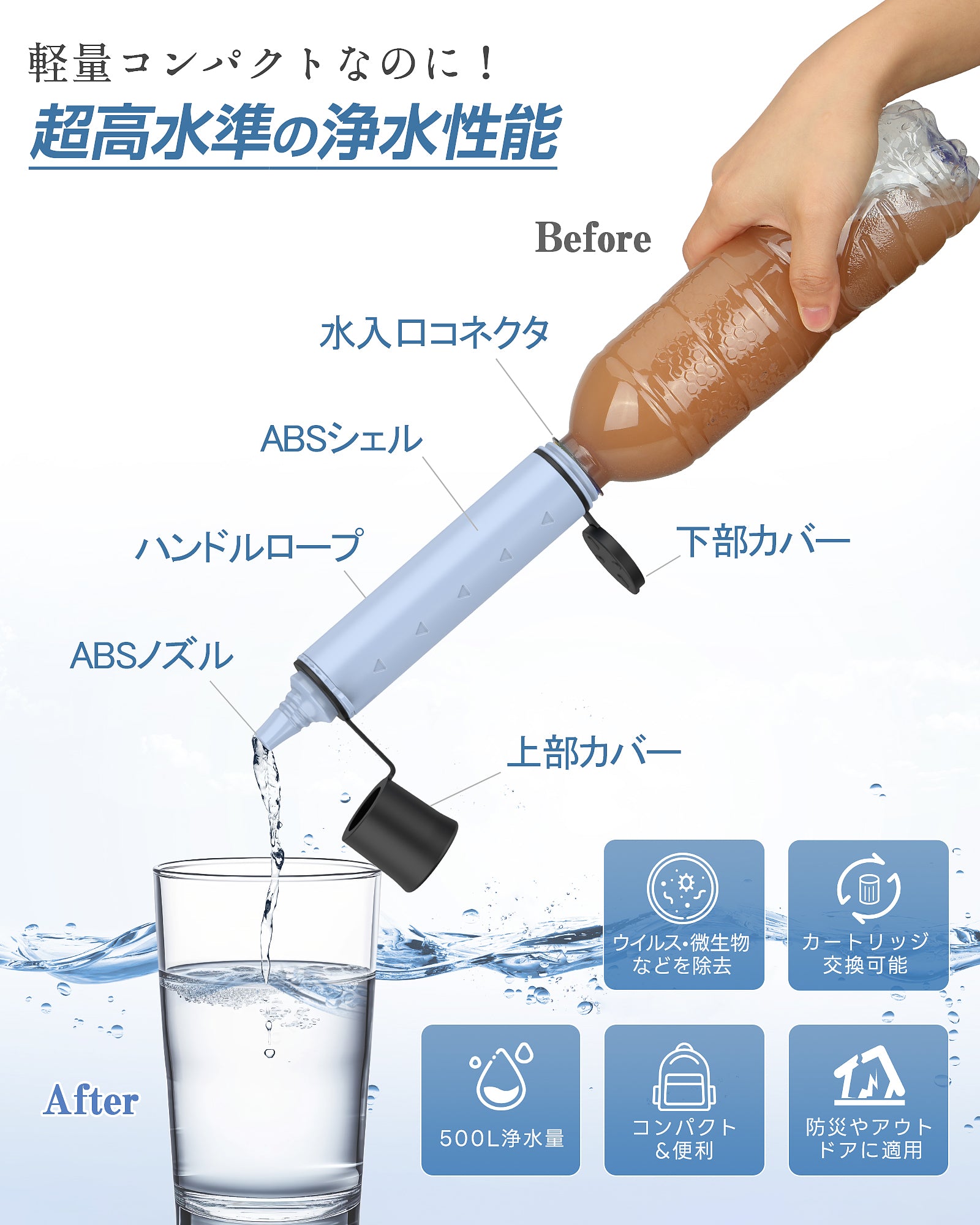 Greeshow 携帯浄水器 GS-285｜防災用・アウトドア対応｜フィルター交換