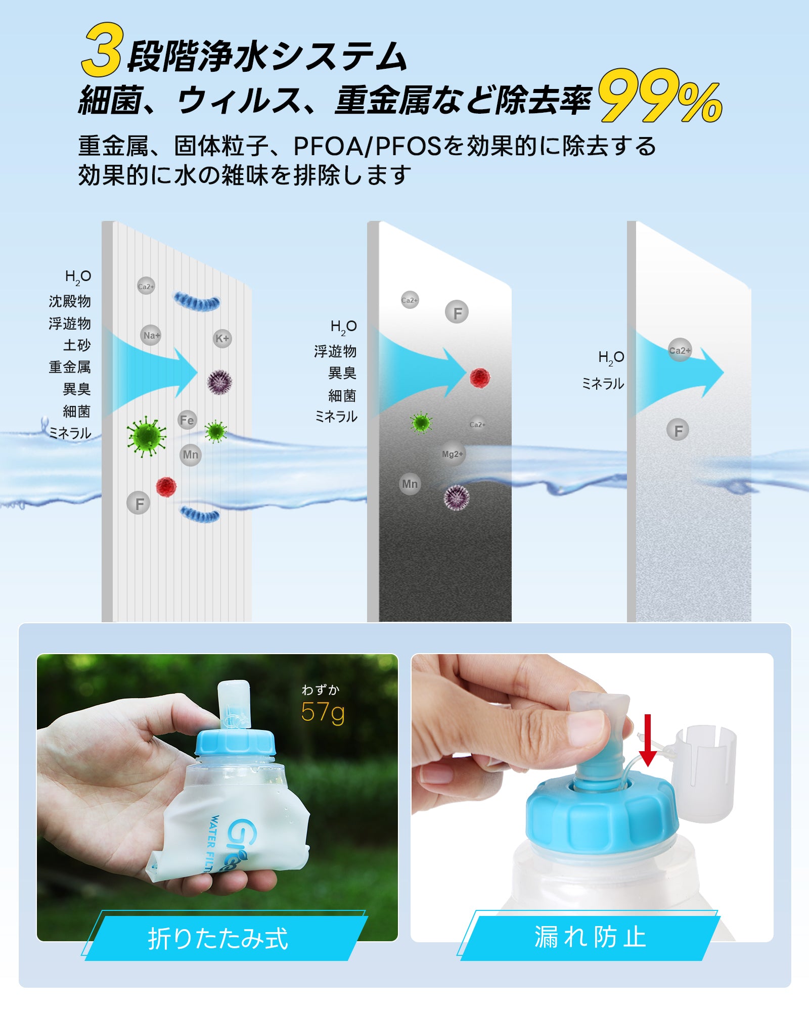 Greeshow 浄水ボトル 500ml 防災｜直飲み可能 厚生労働省実証｜GS-286