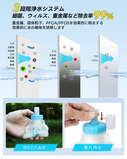 Greeshow 浄水ボトル GS-286｜防災用・アウトドア対応｜直飲み可能｜厚生労働省水質実証済み｜軽量コンパクト