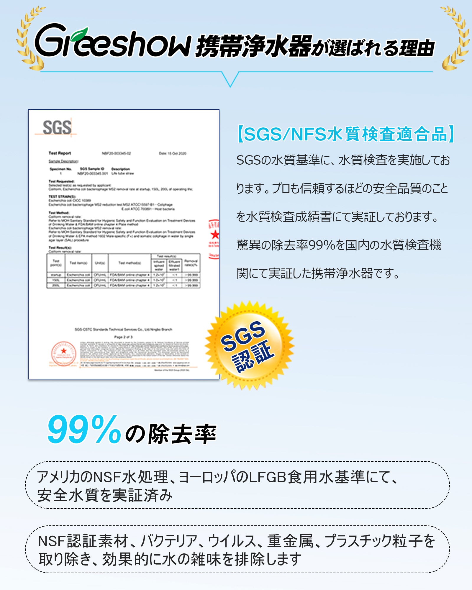 Greeshow 浄水ボトル 500ml 防災｜直飲み可能 厚生労働省実証｜GS-286