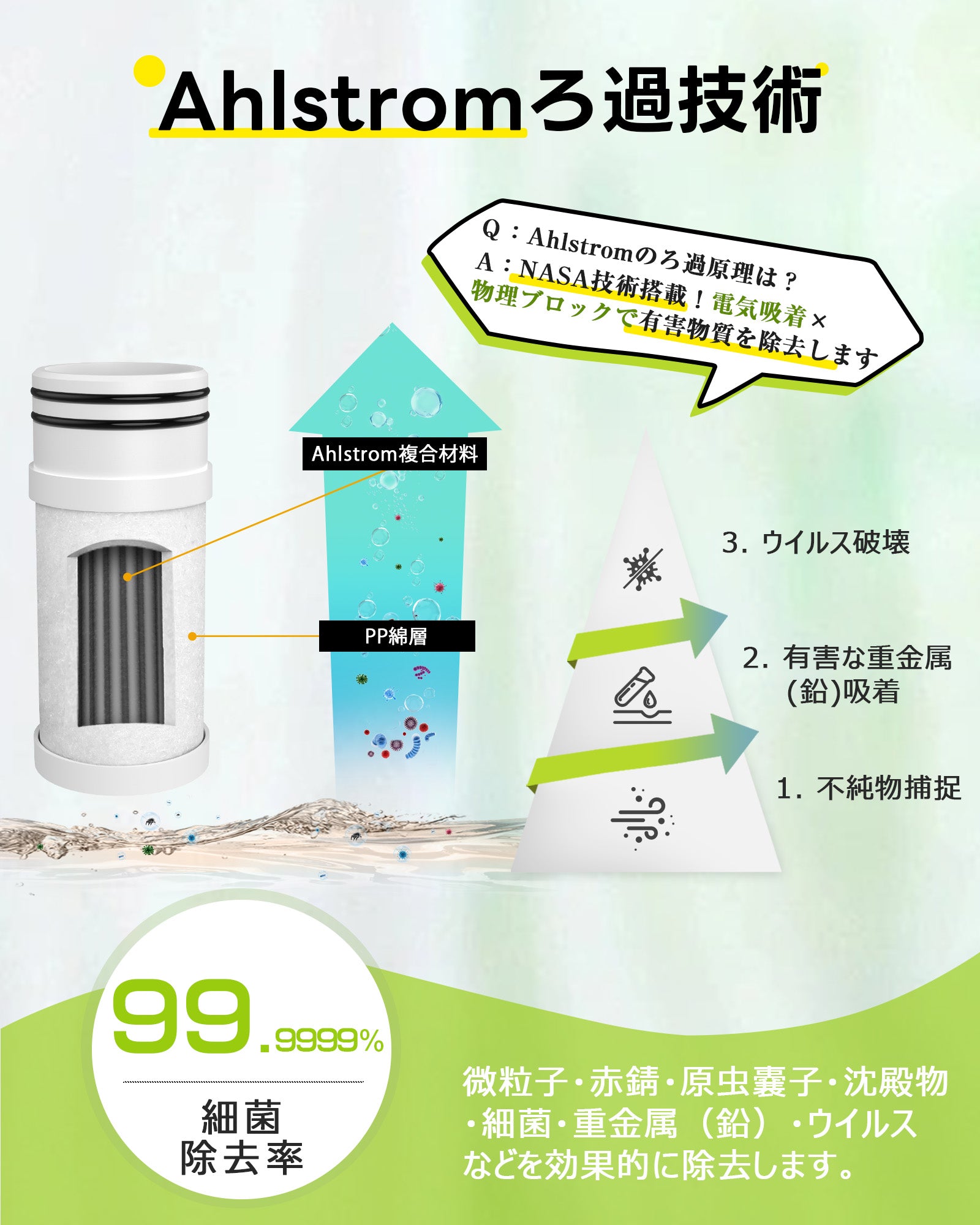 Greeshow】浄水ボトル フィルター カートリッジ 濾過器 交換用