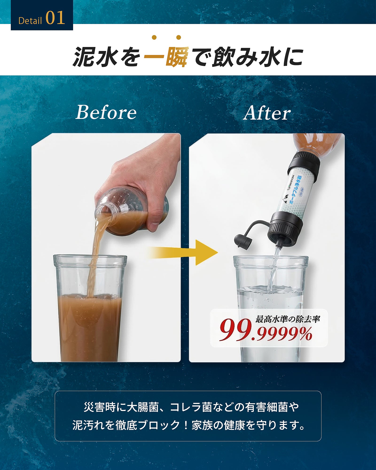 Greeshow 携帯浄水器 8000L浄水量 防災・キャンプ・登山に最適 軽量