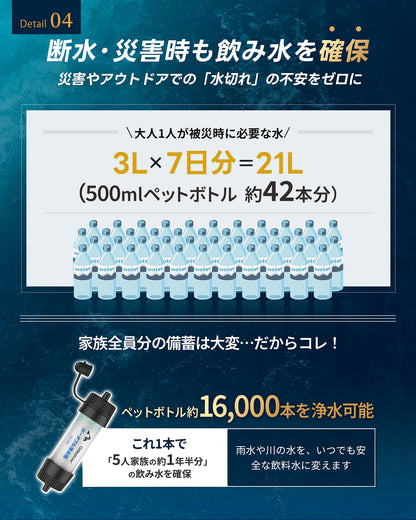 Greeshow  携帯浄水器｜フィルター交換不要の8000L非常用浄水ボトル GS-288（ホイッスルライト付き）