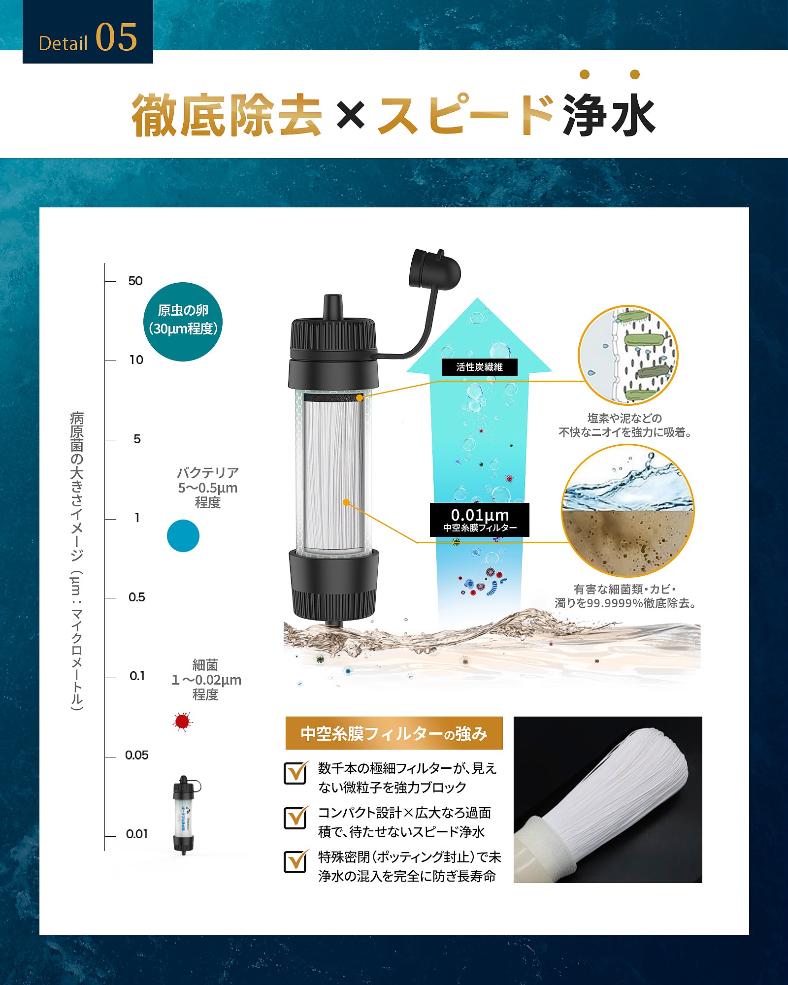 Greeshow 携帯浄水器 8000L浄水量 防災・キャンプ・登山に最適 軽量