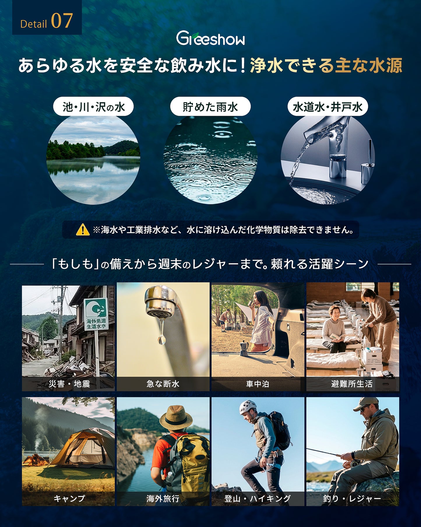 Greeshow  携帯浄水器｜フィルター交換不要の8000L非常用浄水ボトル GS-288（ホイッスルライト付き）