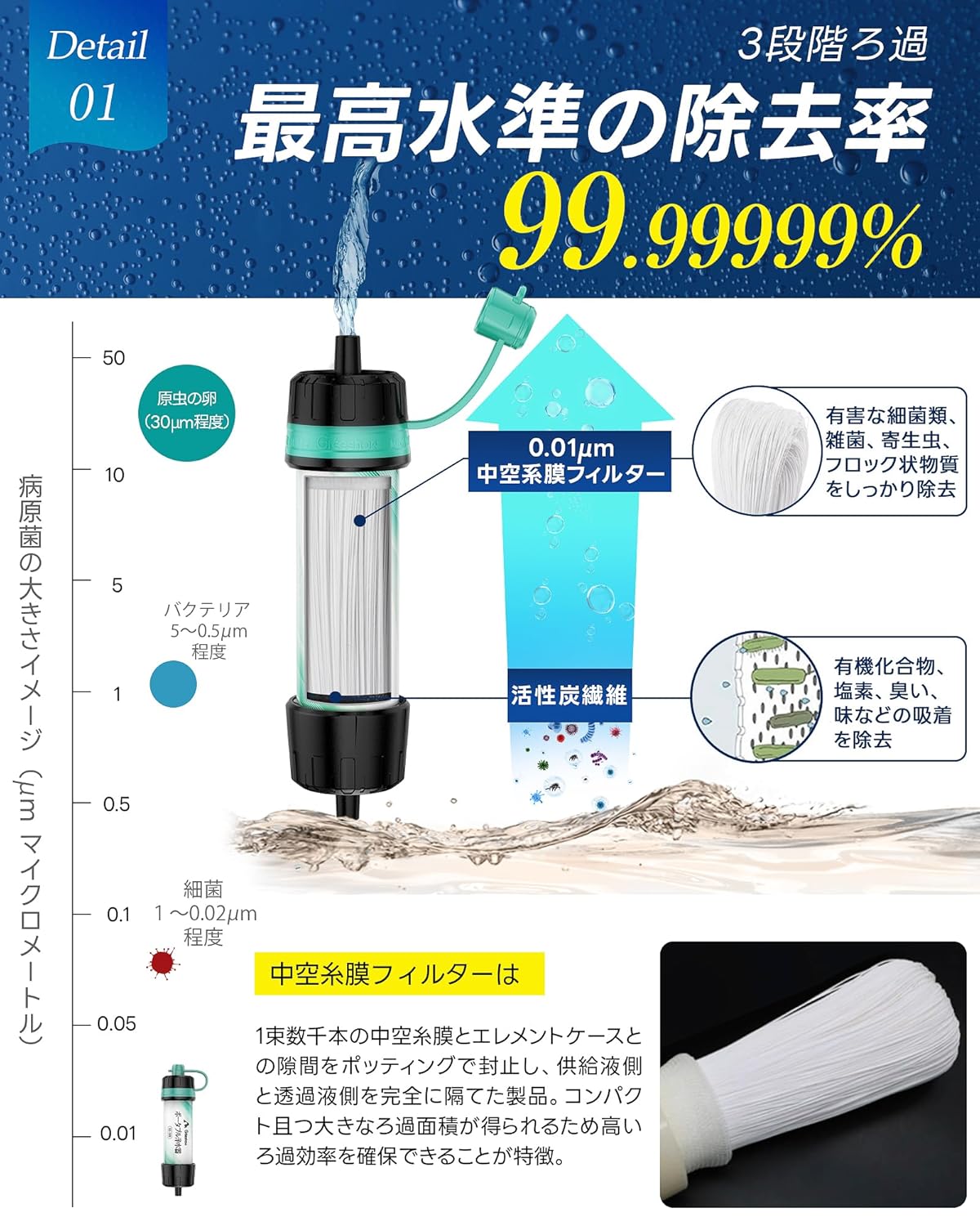 Greeshow 携带净水器 GS-289｜防災・アウトドア用｜8000L大容量・給水