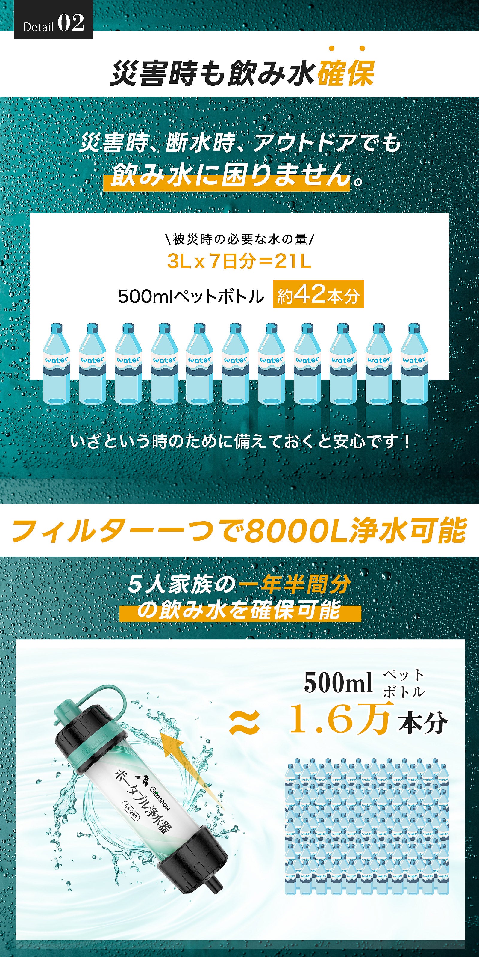 Greeshow 携帯浄水器 アウトドア 防災 フィルター交換不要 8000L大容量
