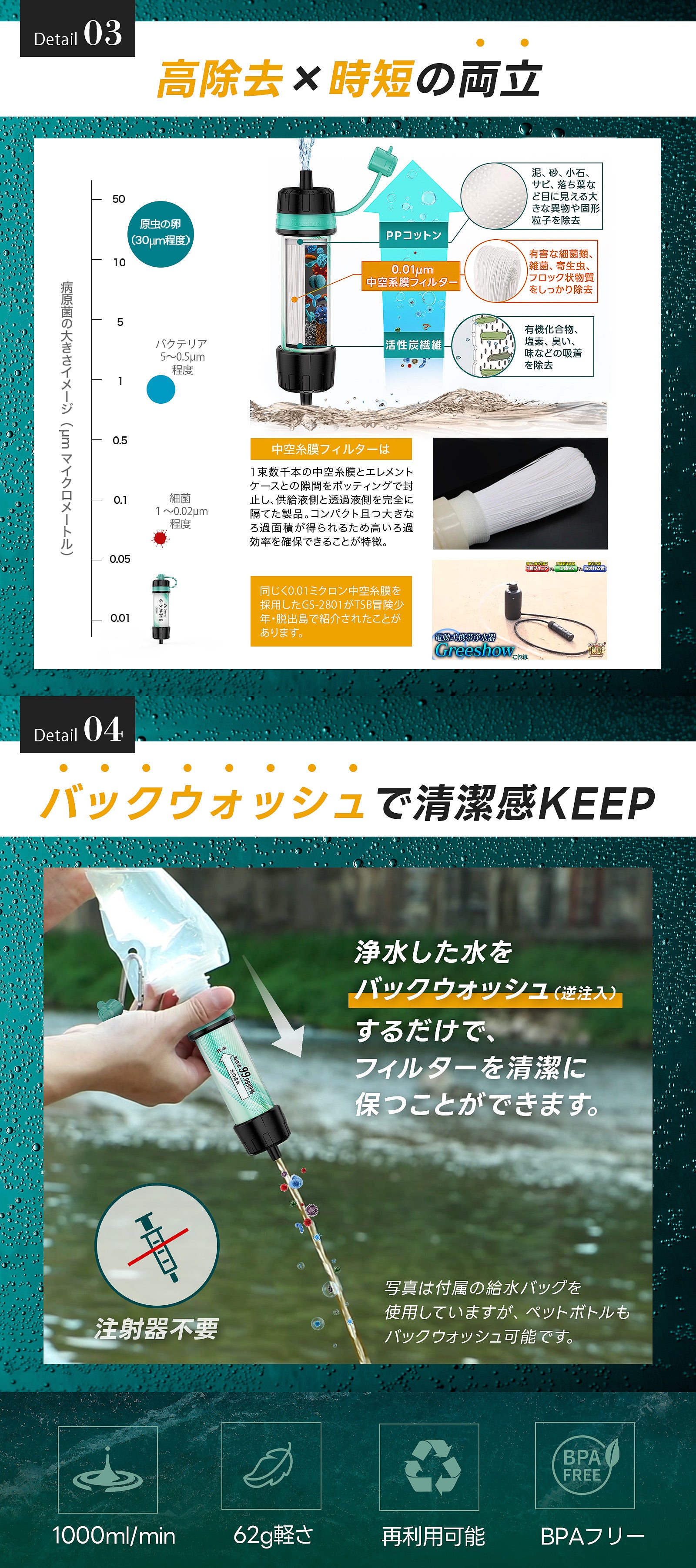 Greeshow 携帯浄水器 アウトドア 防災 フィルター交換不要 8000L大容量