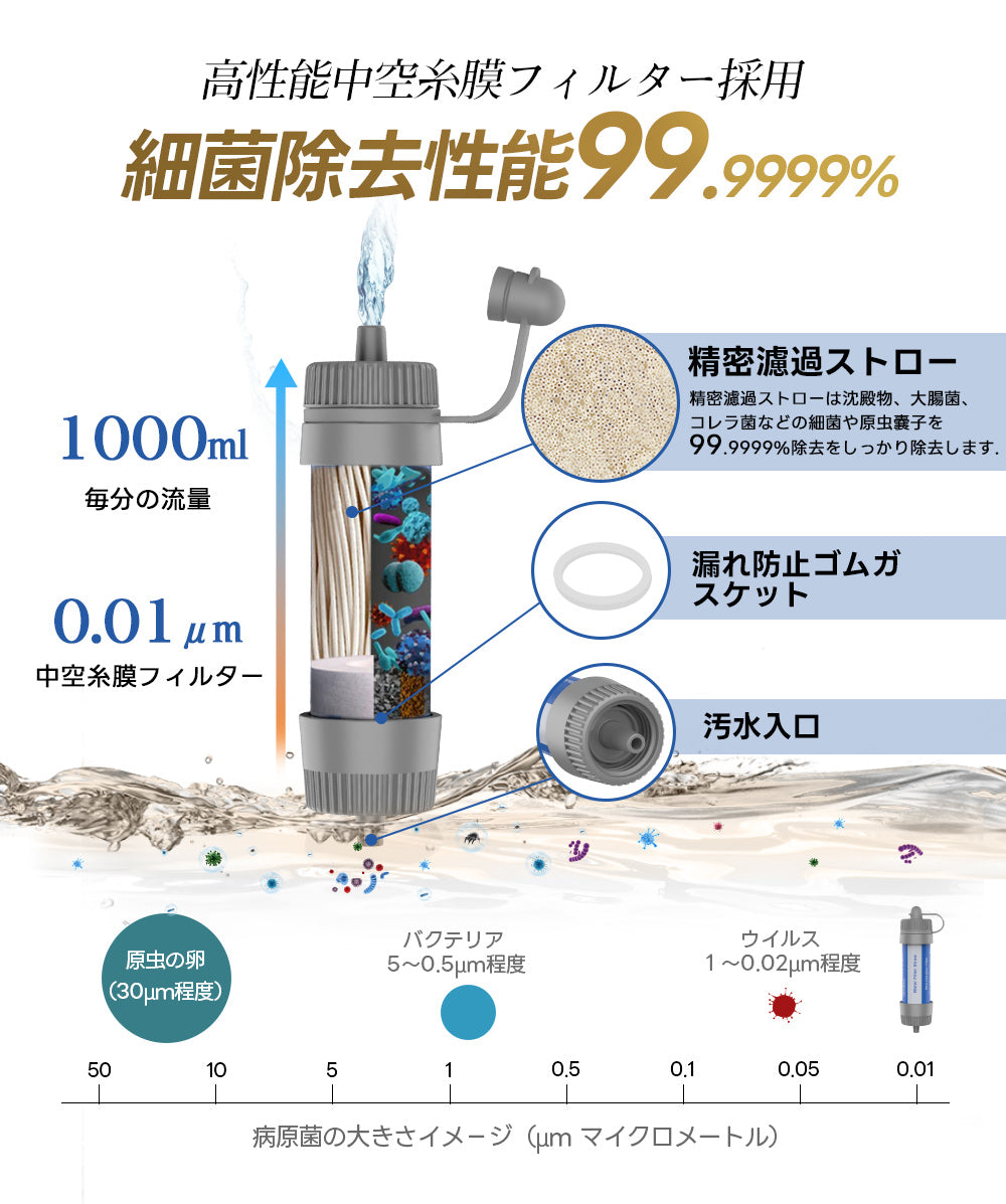 携帯浄水器 濾過器 8000L NA-28K – Greeshow公式 オンラインストア