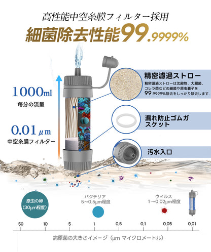 携帯浄水器 濾過器 8000L  NA-28K