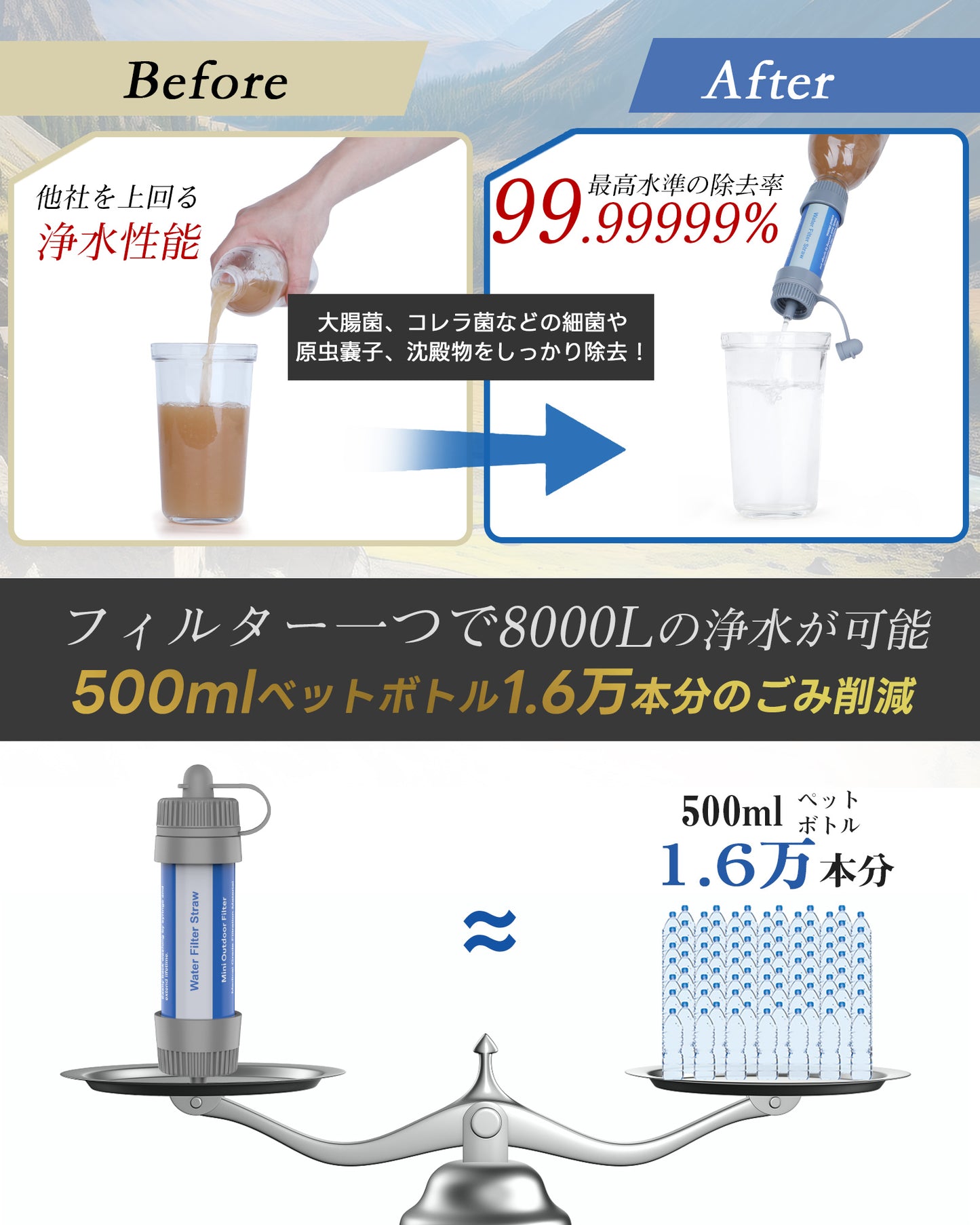 携帯浄水器 濾過器 8000L  NA-28K