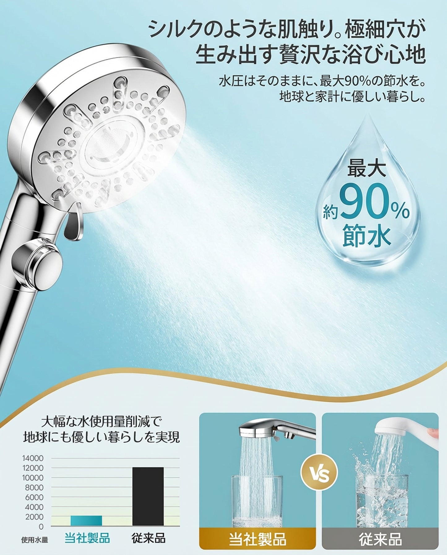 【90%節水】高水圧マイクロナノバブルシャワーヘッド | 6段階モード・手元止水 節水＆毛穴ケア